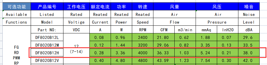 散热风扇薄厚影响风量