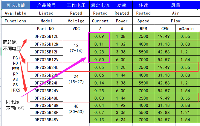 7025散热风扇参数