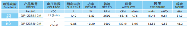 散热风扇参数对比