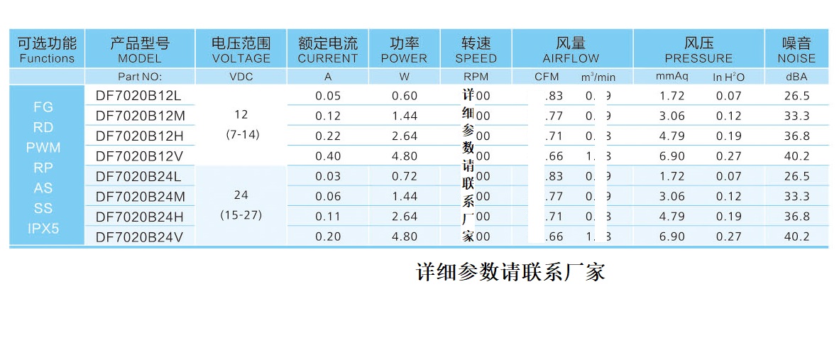 7020散热风扇参数