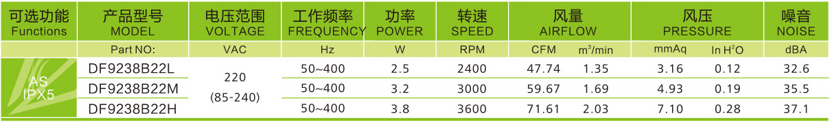 9238交流风扇参数