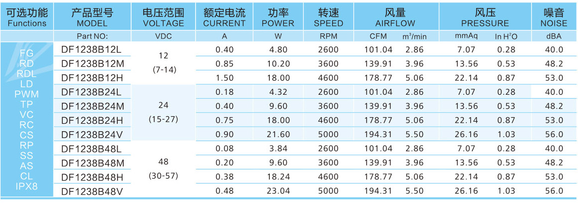 12038直流风扇参数