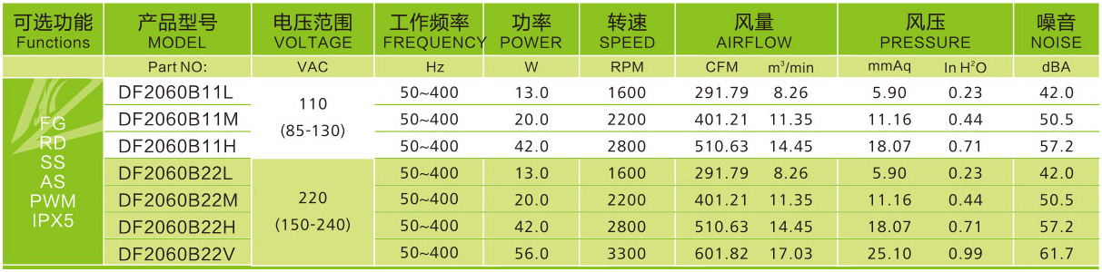 20060交流风扇参数