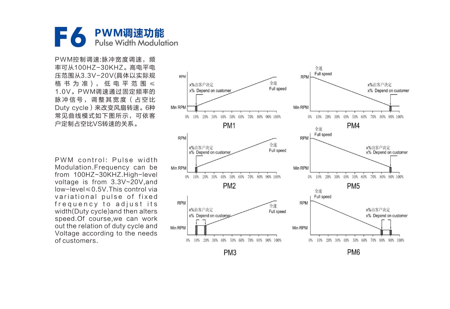 pwm调速功能介绍